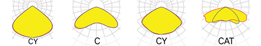 Responsive image