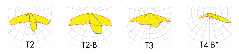 Responsive image
