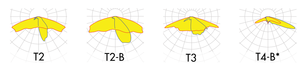 Responsive image