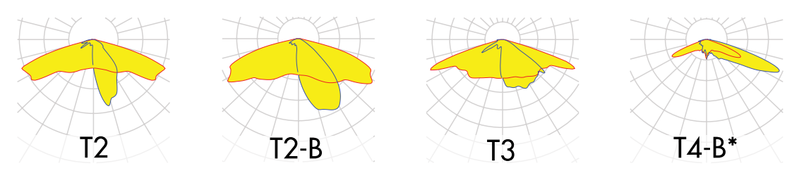 Responsive image