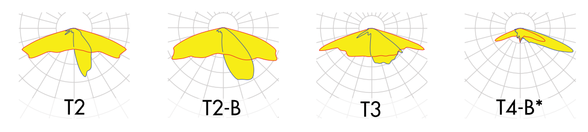 Responsive image