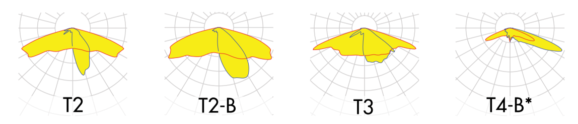 Responsive image